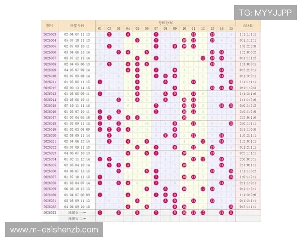 幸运11选5历史数据分析与走势规律深度解读指南