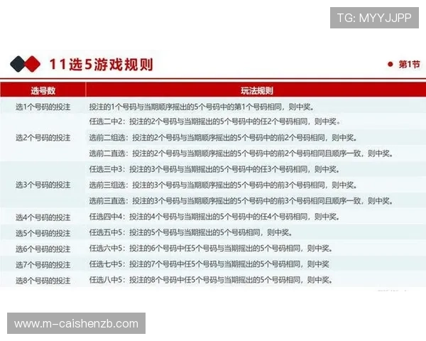 幸运11选5玩法全面解析技巧 高中奖率秘诀与投注策略分享