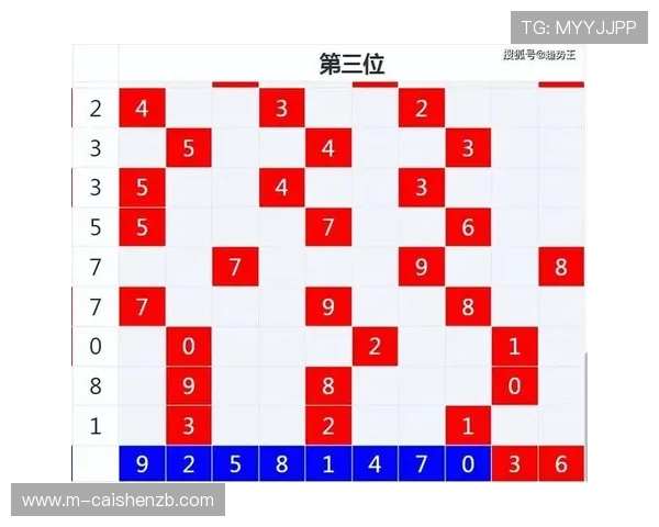 彩票三D中奖查询最新开奖结果及中奖号码统计分析