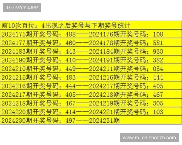 彩票预测最准的方法揭秘与实用技巧全面解析