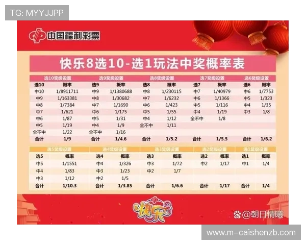 明天11选5投注技巧全面解析助你提高中奖概率