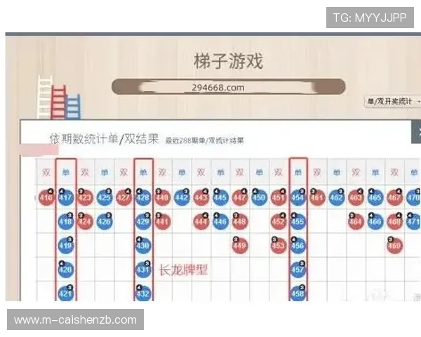 极速时时彩查询技巧与方法，助你轻松掌握实时开奖结果及走势分析