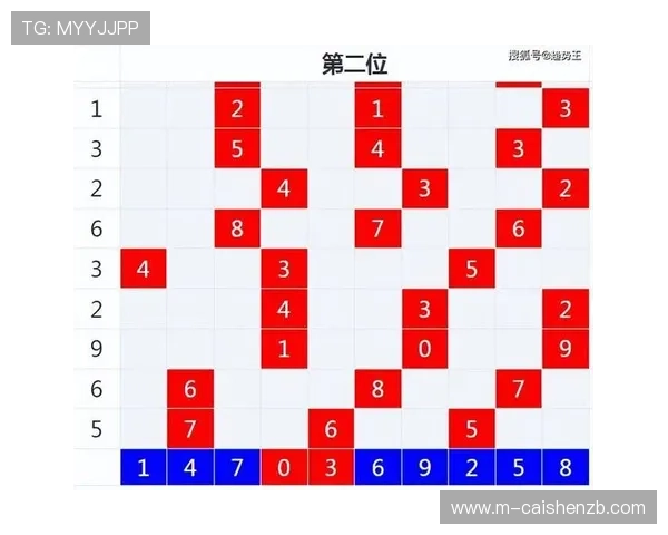 基于历史走势与智能算法融合的彩票号码预测分析实战技巧全解析