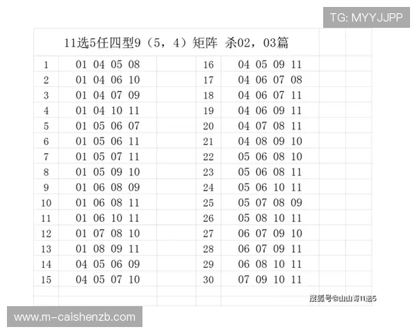 幸运11选5选号技巧揭秘助你提高中奖概率全攻略