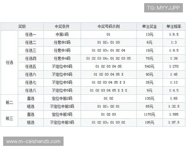 幸运11选5玩法全面解析技巧与投注技巧全指南