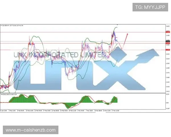 幸运飞艇走势图解析与技巧全方位预测策略指南