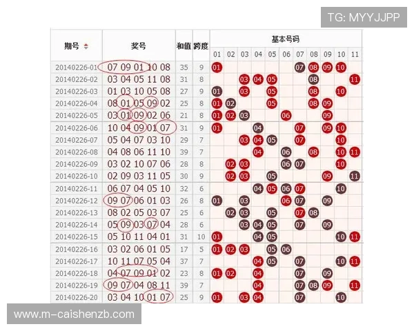 广东十一选五投注技巧全解析与投注技巧技巧深度揭秘 广东十一选五投注技巧全解析与投注技巧技巧深度揭秘