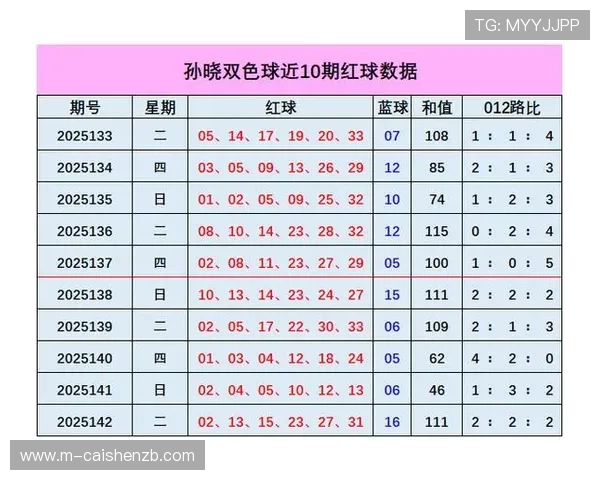 彩票专家深度解析高概率选号技巧与最新趋势实战指南