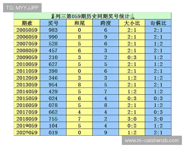 揭秘最新六合彩开奖结果背后的规律与中奖走势分析报告 揭秘最新六合彩开奖结果背后的规律与中奖走势分析报告