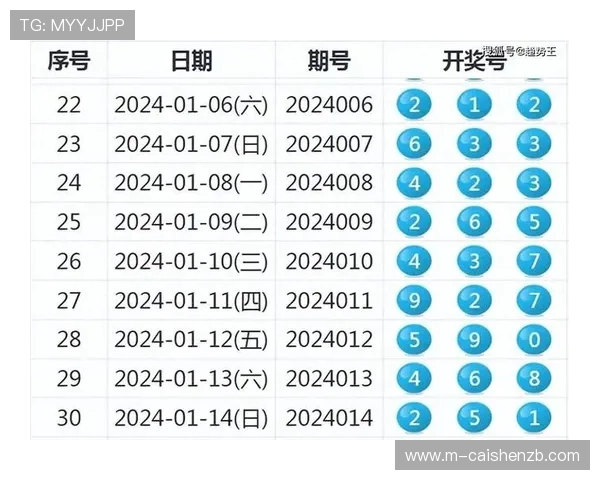 最新彩票开奖信息实时查询与号码走势分析全指南 最新彩票开奖信息实时查询与号码走势分析全指南