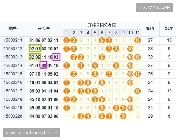 精准掌握11选5投注技巧与选号策略全解析指南